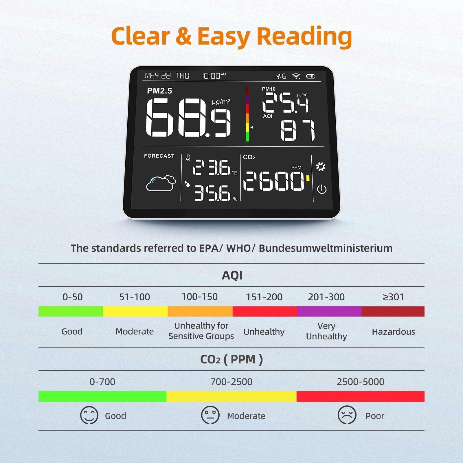 M100 8 in 1 Air Quality Monitor - eucatech Store