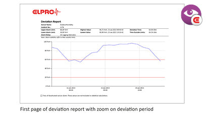 ElproMONITOR BL V2018.3 - eucatech Store