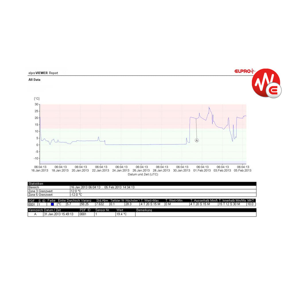 ElproViewer Professional - eucatech Store
