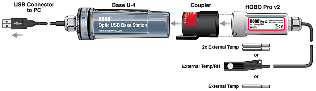Pro v2 External Temp/RH Data Logger - eucatech Store